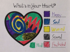 What's In Your Heart